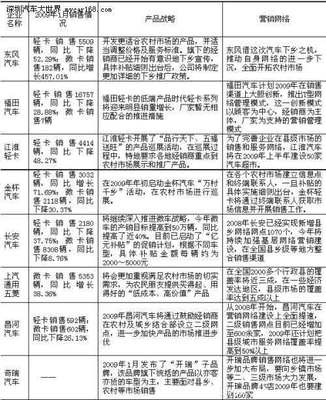 绿色驰骋乡村路 轻卡与低速货车在汽车下乡中的销售对决